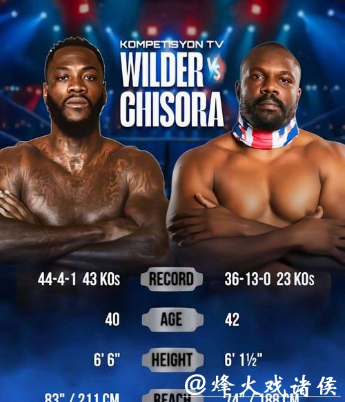 维尔德与切索拉4月伦敦对决近在咫尺;泰森·富里预测比赛走向 维尔德与切索拉4月伦敦对决近在咫尺;泰森·富里预测比赛走向