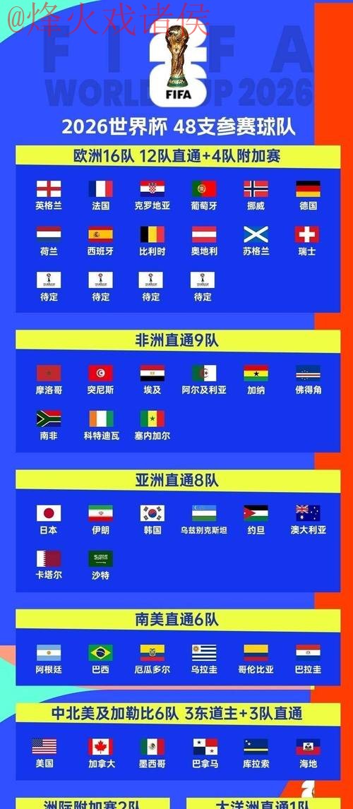 2026世界杯预测网站全站指南